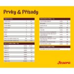 Josera 12,5kg * Large Breed dog (960803 B) - Obrázek 4