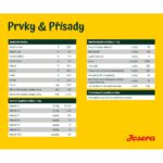 Josera 900g Lachs & Kartoffel dog - Obrázek 5