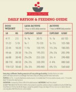 Acana Dog Classics Red Meat 2 kg - Obrázek 3