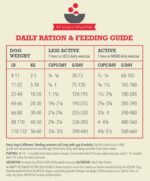 Acana Dog Classics Red Meat 9,7 kg - Obrázek 3